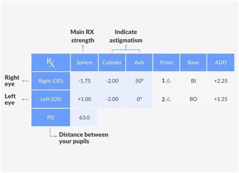 understanding eye test results|How to Read Your Eyeglasses Prescription .